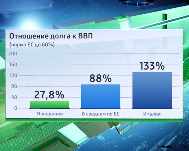 Бессмысленные ориентиры бюджетного дефицита ЕС