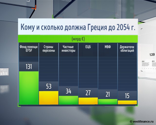 ЕЦБ в одиночку не справится с рисками Grexit