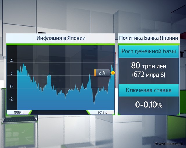 Обзор: Прибыль Банка Японии достигла максимума за 13 лет