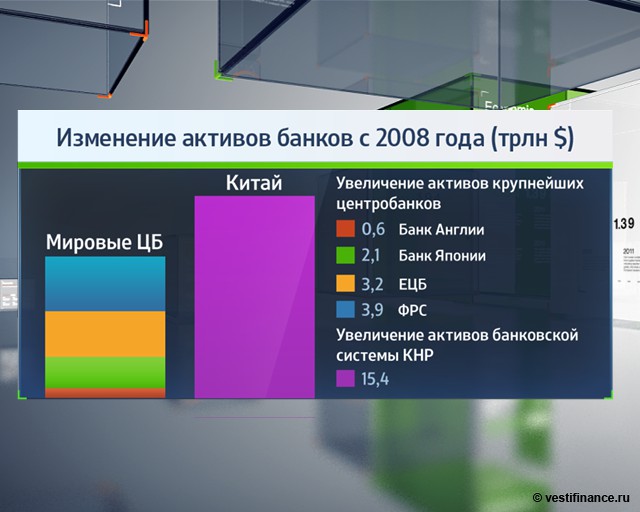 Зачем Китай маскирует слабые данные по кредитованию?