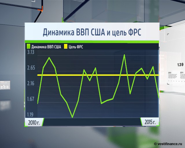 МВФ: ФРС стоит повременить с повышением ставки