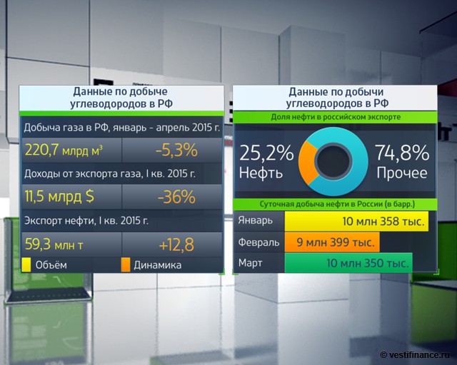 Возможен ли союз России и ОПЕК?