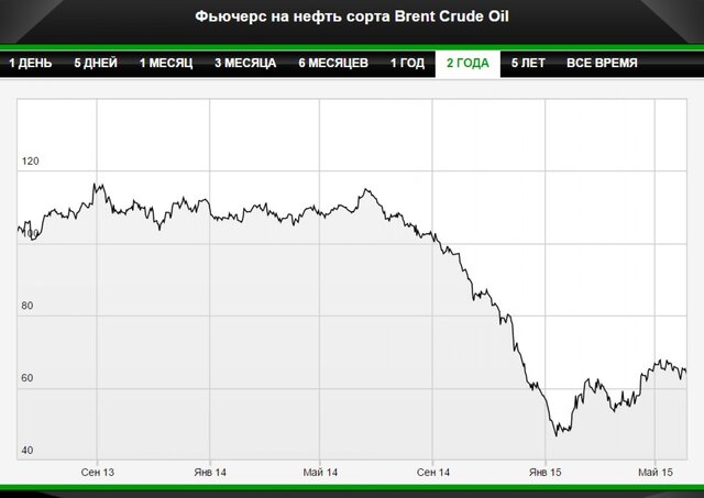 Саудиты верят в свою победу в ценовой войне