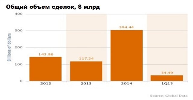 Дешевая нефть ударила по финансовому сектору в Азии.