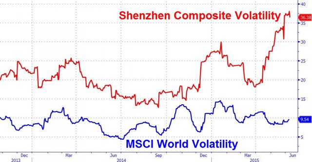 MSCI отложил включение китайских акций в свой индекс.