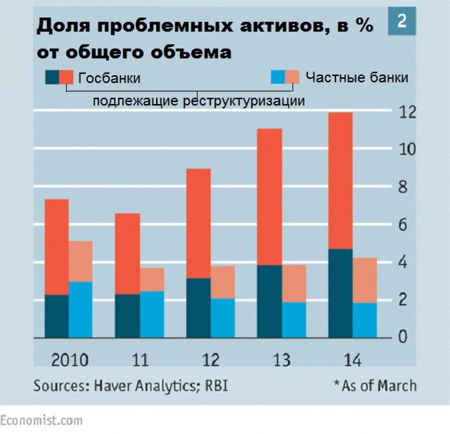 Тень Ганди над банковским сектором Индии