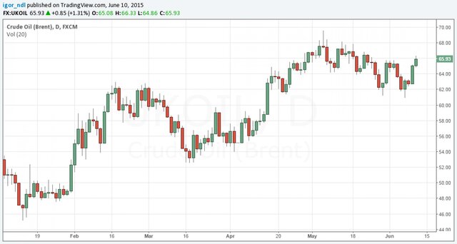 Рубль пытается реабилитироваться за прошлую неделю