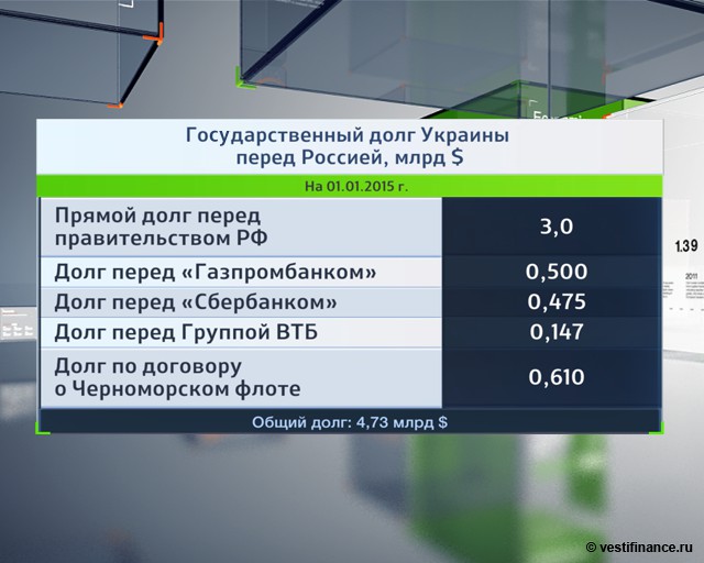 Как украинцы кредиторов уговаривали