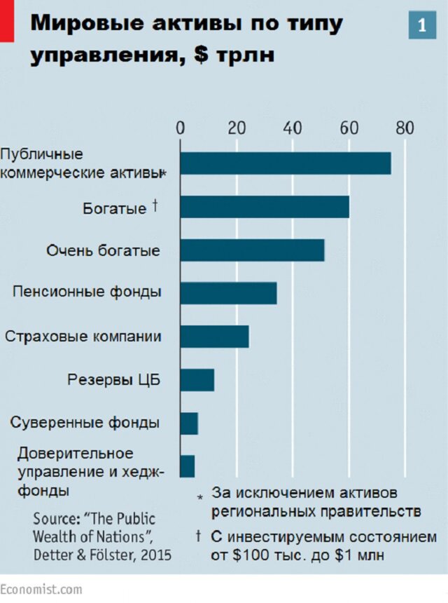 Забытое богатство стран: куда отправить госактивы?