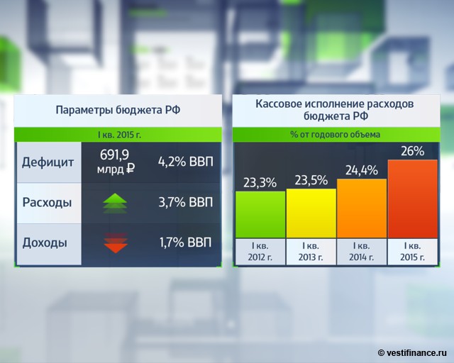 Кто создаст новую стратегию развития России?