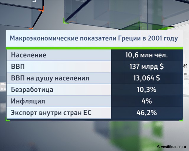 7 фактов "провального" греческого саммита ЕС