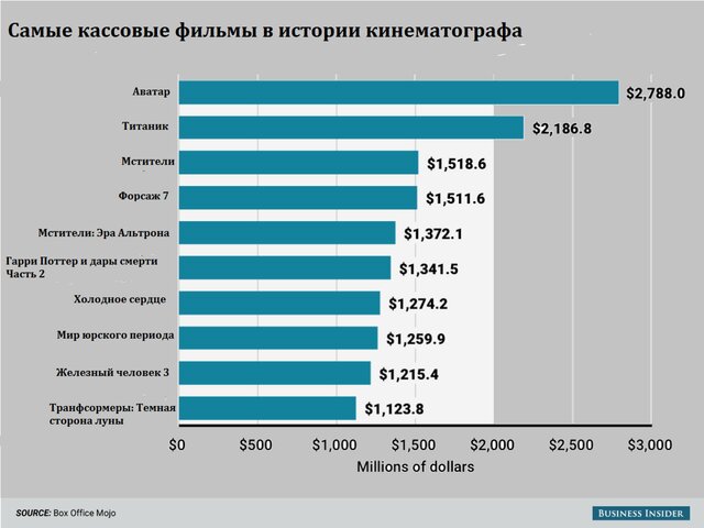 Форд Рейнджер комплектации и цены, фото в новом Toyota Camry фото, цена, характеристики Тойота