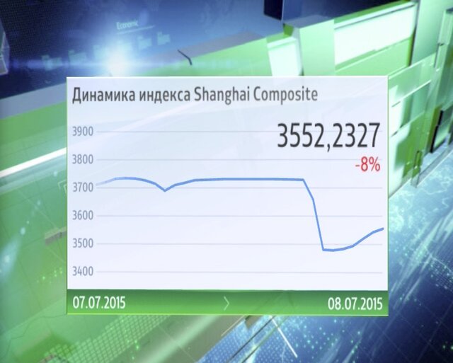 Китайский рынок: максимальное падение с 2007 года