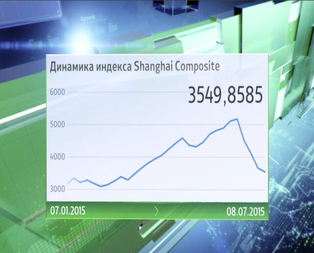 Китайский рынок: максимальное падение с 2007 года