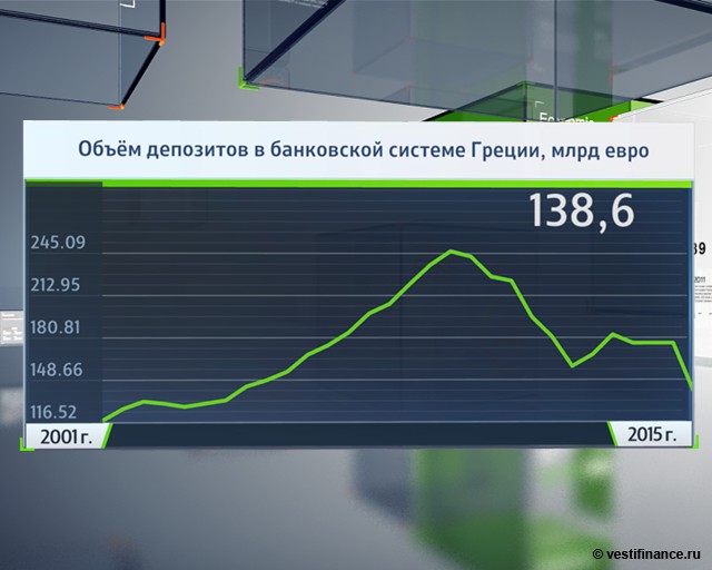 Будущее Греции в одной таблице