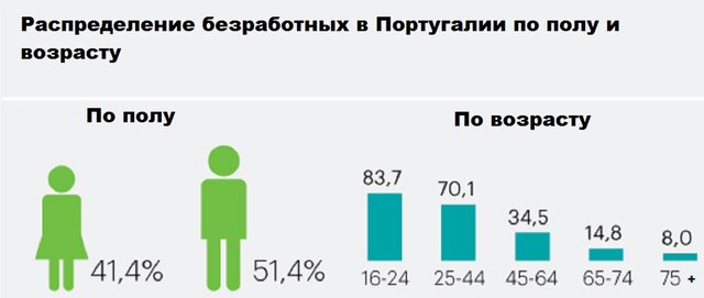 С Грецией разбираются. А что там в Португалии?