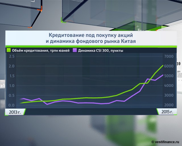 Зачем Китай маскирует слабые данные по кредитованию?