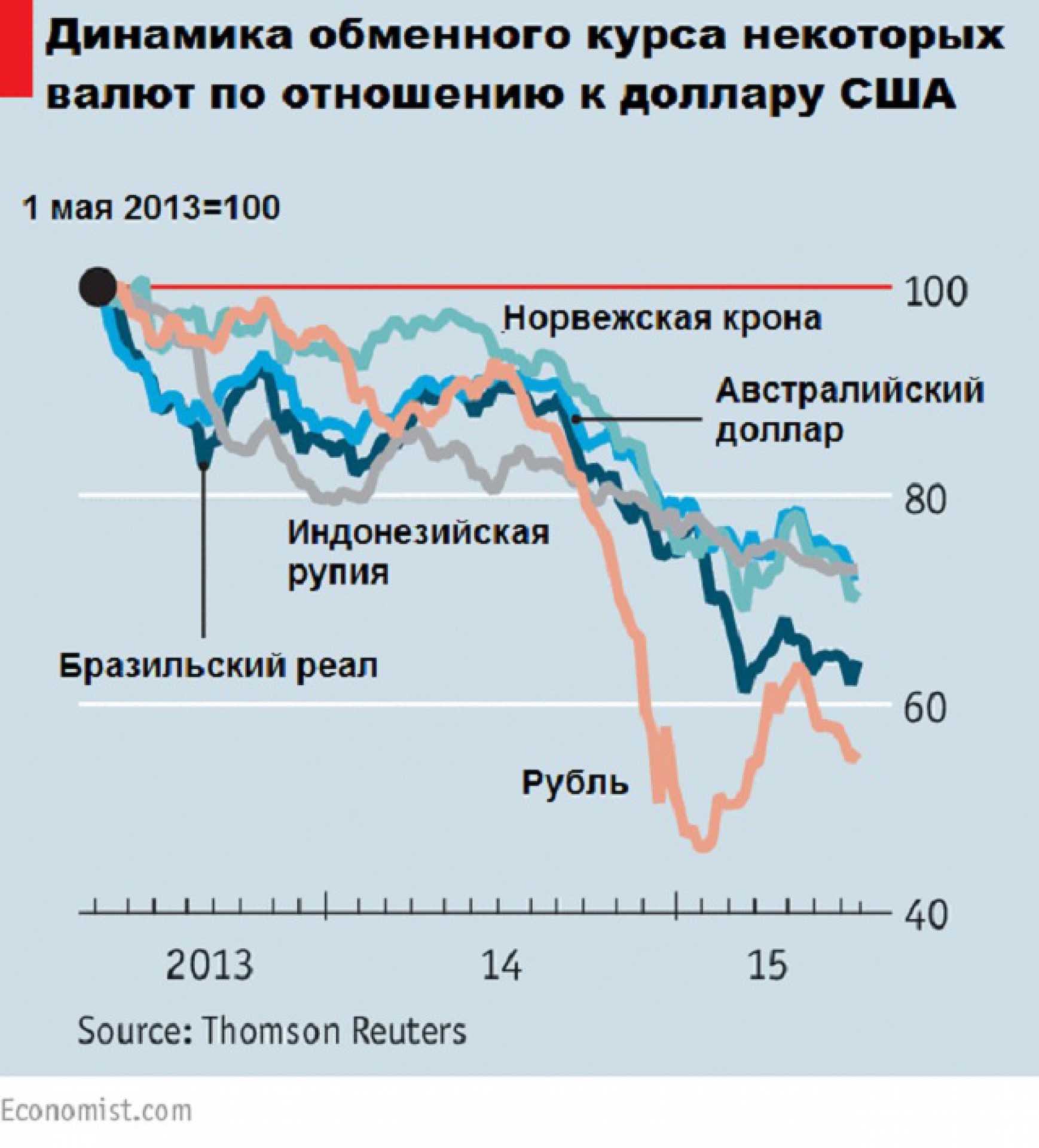 Индекс Биг-Мака: рубль недооценен на 61%