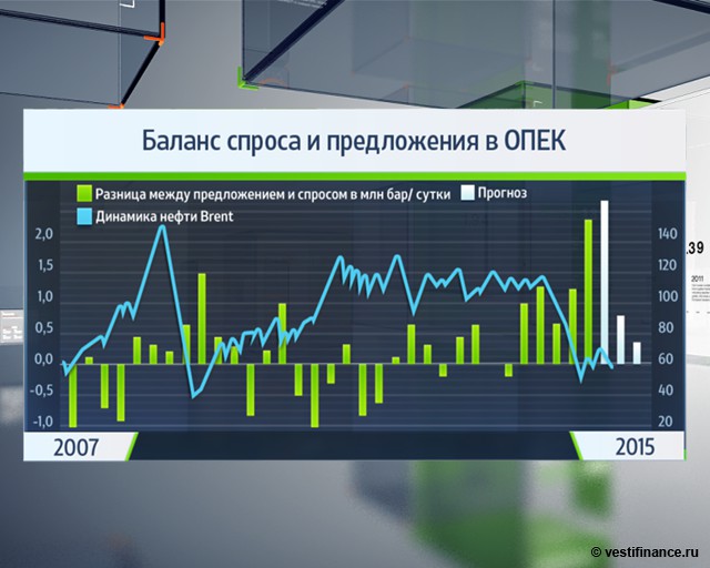 Стратегия саудитов: суицид или пиррова победа?