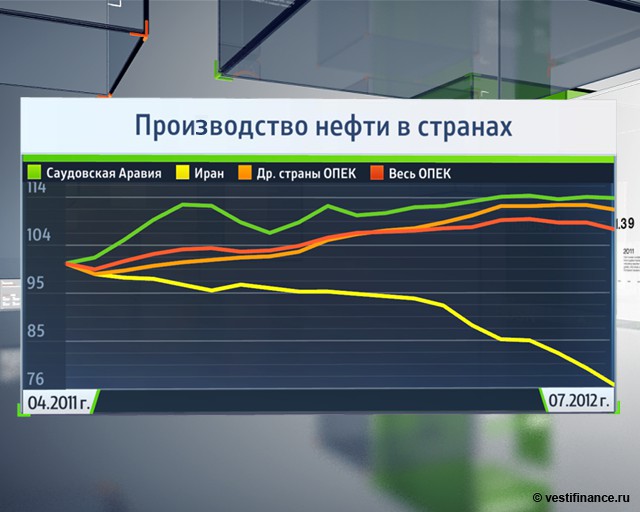 Возможен ли союз России и ОПЕК?