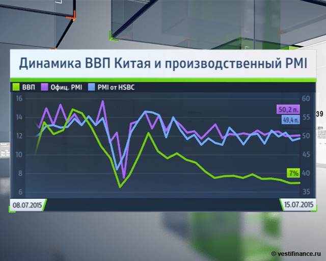 Крах китайской экономики - безосновательный миф