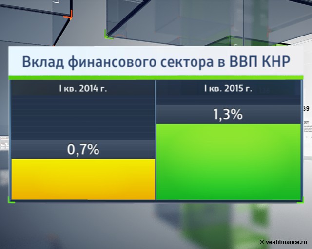 Зачем Китай маскирует слабые данные по кредитованию?