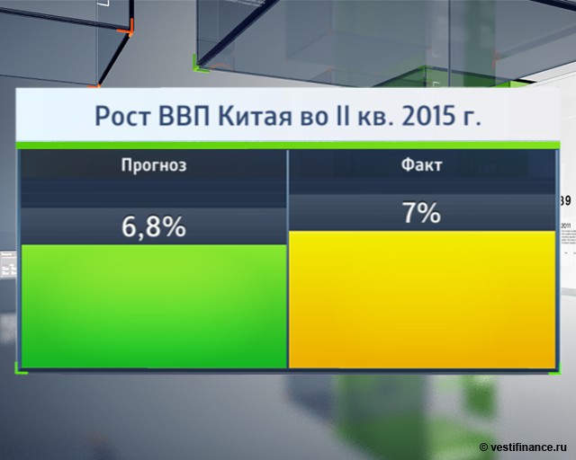 Китаю не удастся достичь цели в 7% роста