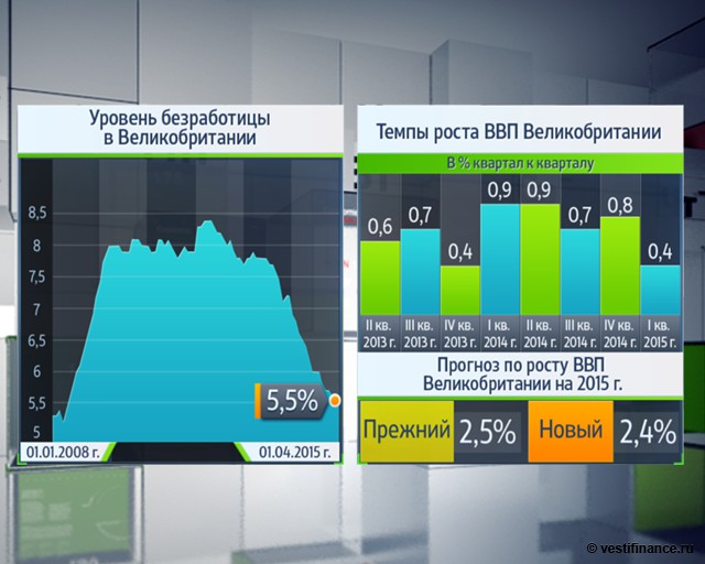 Нужно ли Великобритании народное QE?