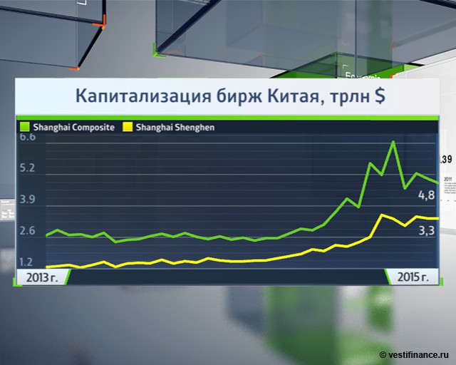 Кто заработал 1180% на волатильном рынке Китая?