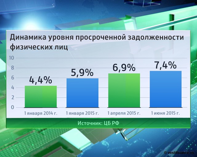 человек, просрочка по ипотеке росбанк образом, наши