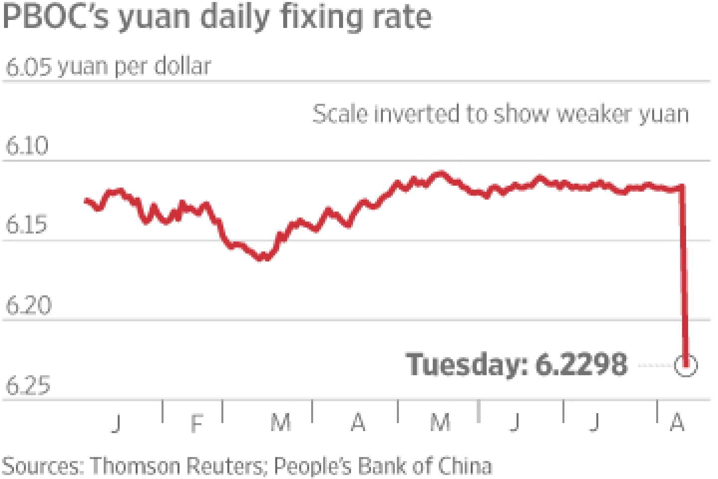 Трамп: девальвация юаня подорвет экономику США