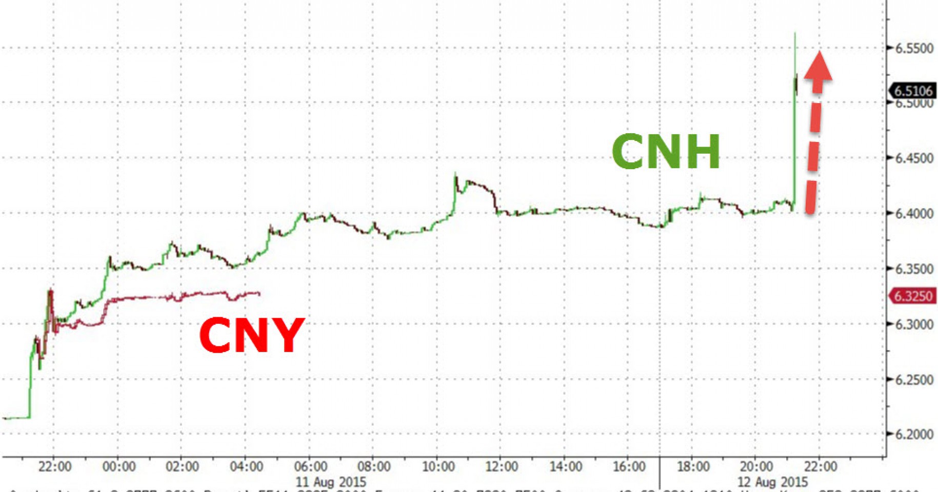 Почему МВФ понравилась девальвация юаня?
