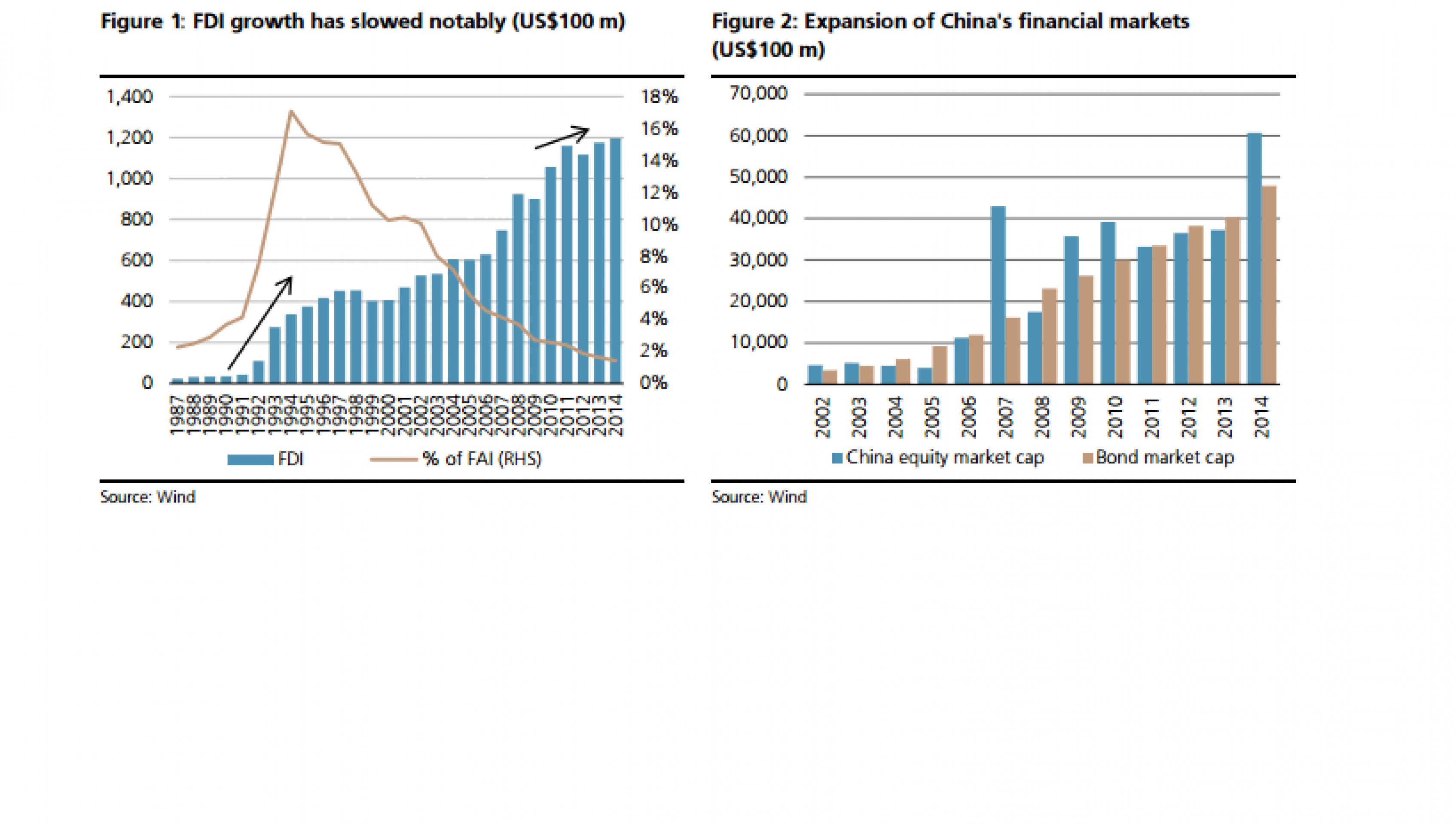 UBS: золотой век экспансии в Китай завершен?