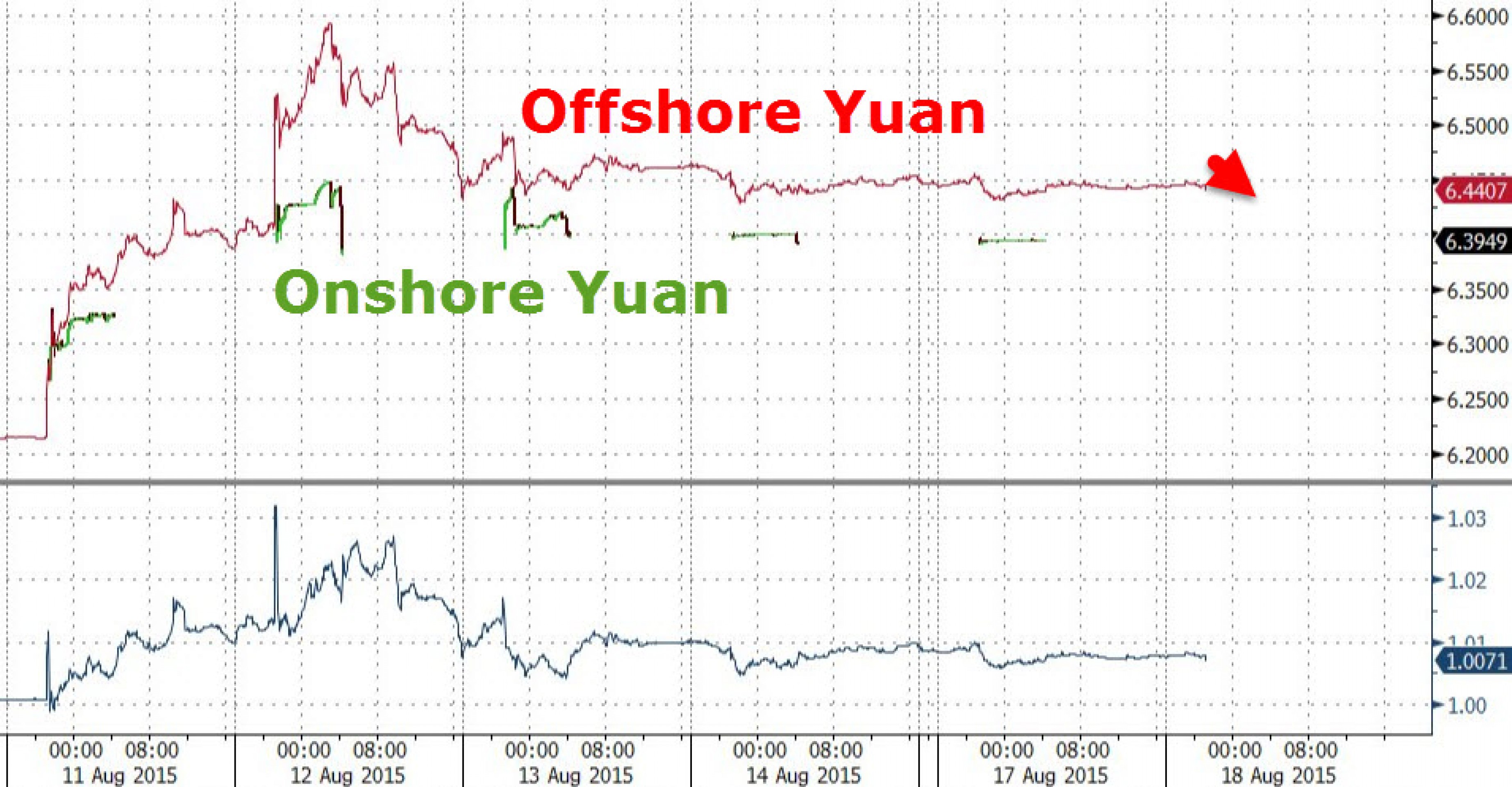 Юань снова стабилен. Каков следующий шаг ЦБ Китая?
