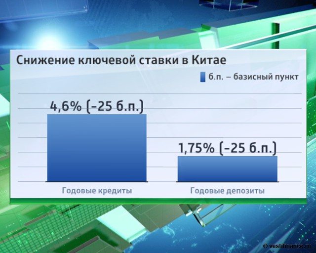 Опасная политика центральных банков