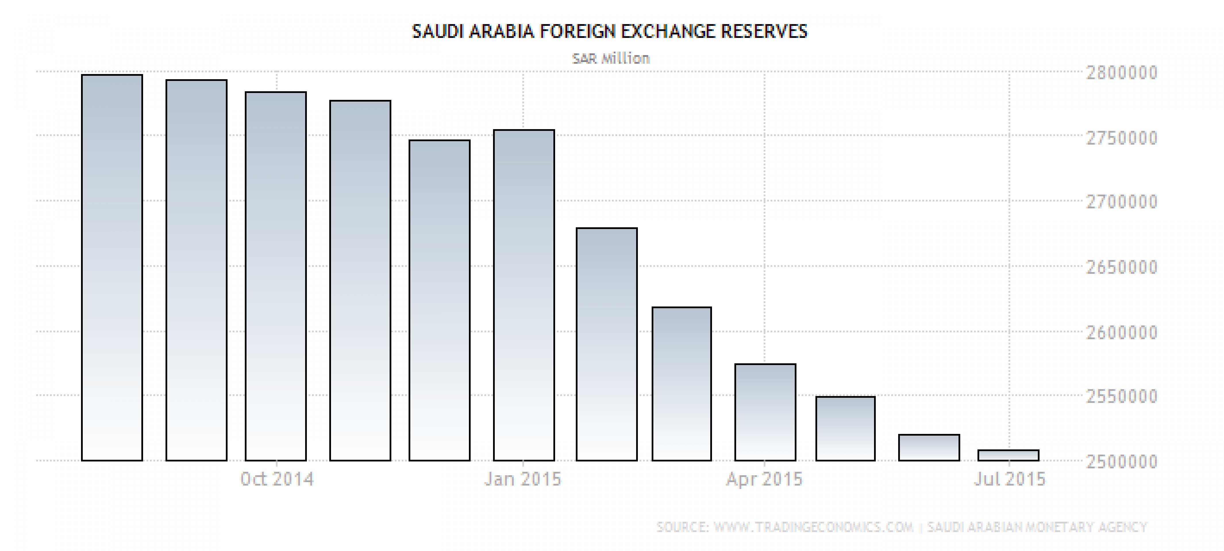Какие цены на нефть спасут Саудовскую Аравию