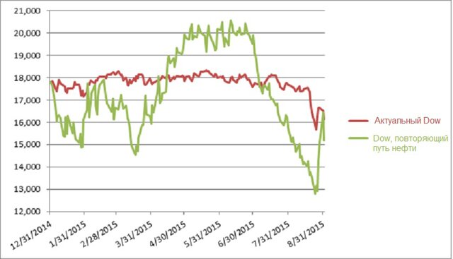 ☆ БИРЖЕВЫЕ материалы ☆ по страницам Bloomberg & Co. - Страница 2 186210.640xp