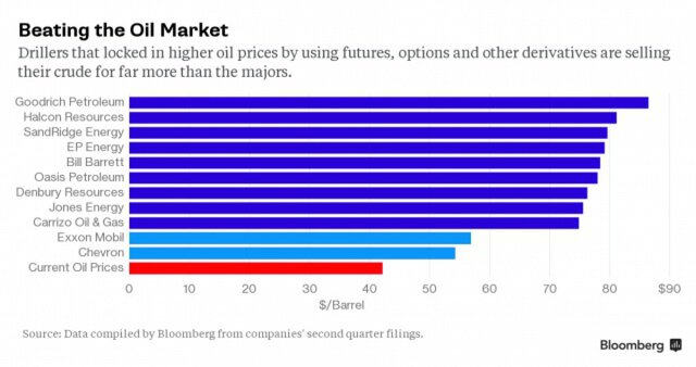 ☆ БИРЖЕВЫЕ материалы ☆ по страницам Bloomberg & Co. - Страница 2 186211.640xp