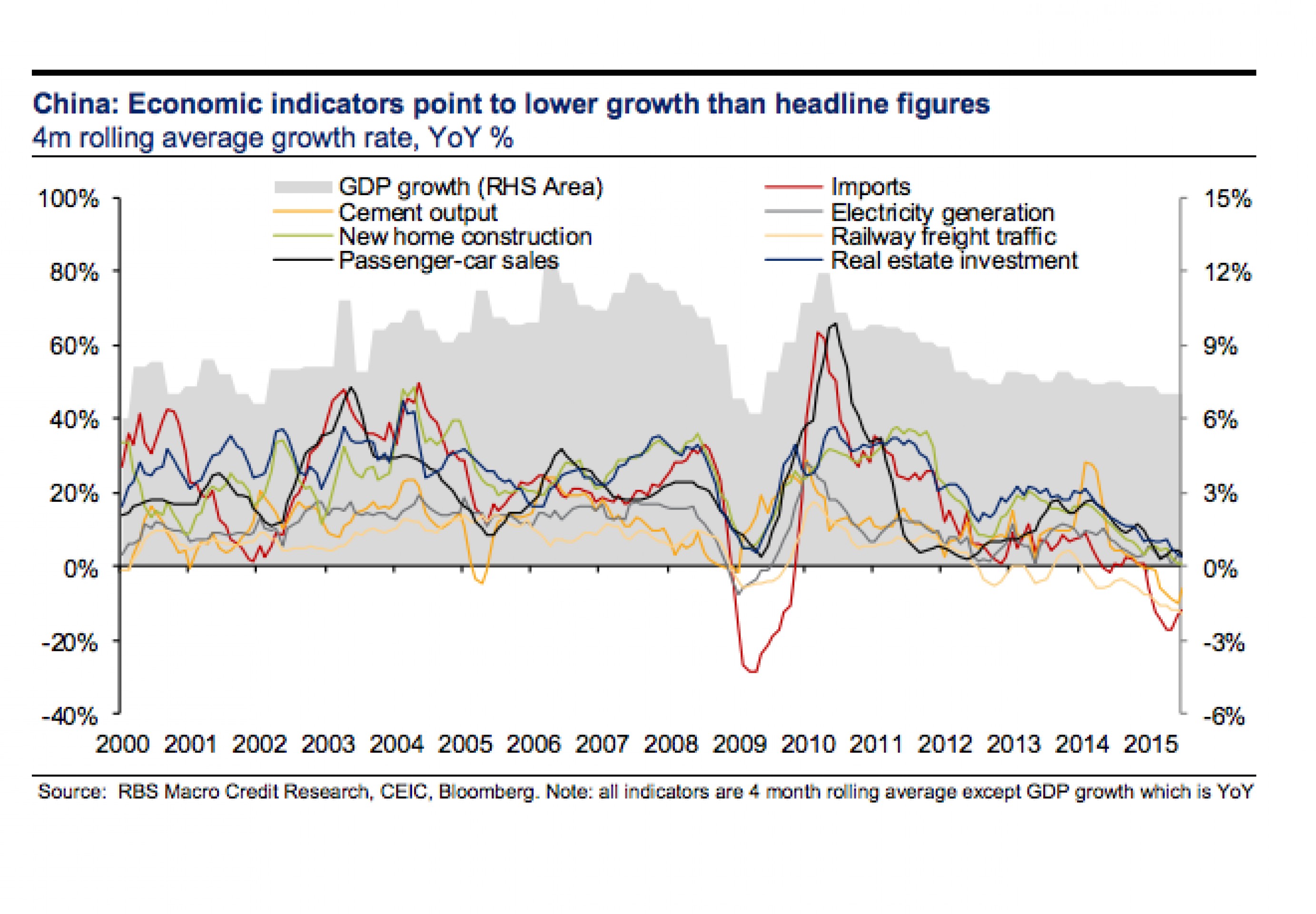 Китай: худшая статистика за 15 лет Китай: худшая статистика за 15 лет