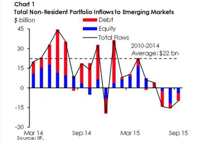 Emerging markets. Худший год за четверть века
