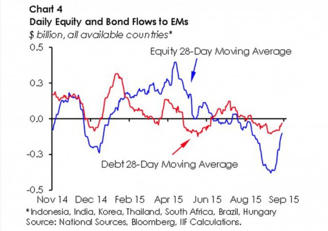 Emerging markets. Худший год за четверть века