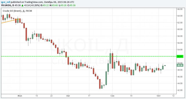 Нефть, Сахар, Кофе......СЫРЬЁ - Страница 2 190497.640xp