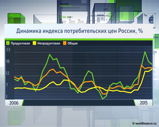 ЦБ РФ еще не созрел для покупки валютыЦБ РФ еще не созрел для покупки валюты ЦБ РФ еще не созрел для покупки валютыЦБ РФ еще не созрел для покупки валюты