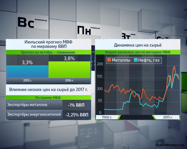 Дешевая нефть - проблема для мировой экономики