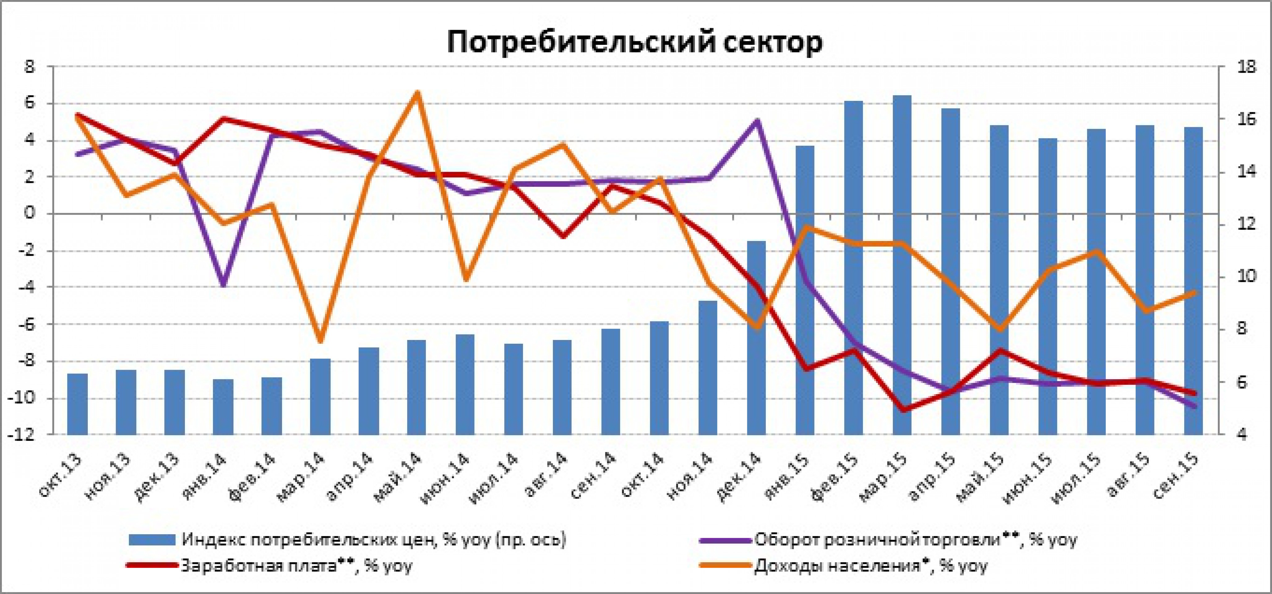 Экономика России – 2015: без реформ уже не обойтись