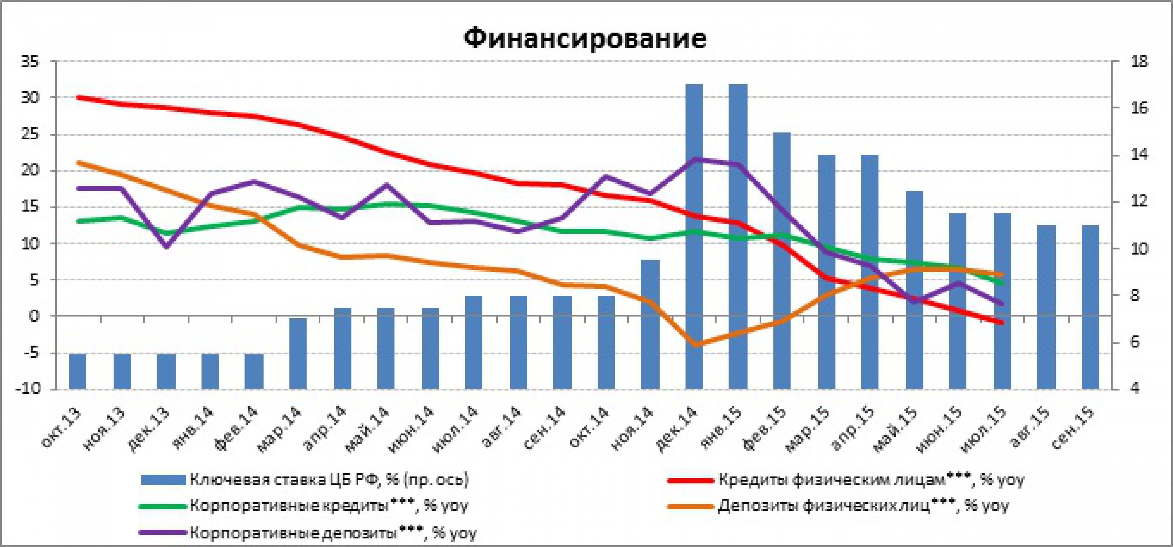 Экономика России – 2015: без реформ уже не обойтись