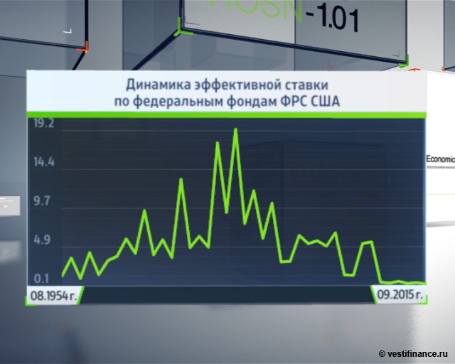 Готова ли Америка к повышению процентной ставки?