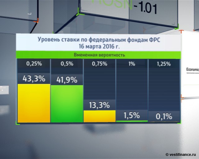 этим его фрс ставка 2016 марте 15 эти принципы