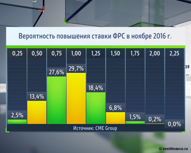Повышение ставки фрс в 2018 когда Повышение ставки фрс в 2018 когда