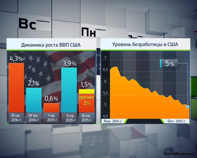 Готова ли Америка к повышению процентной ставки?